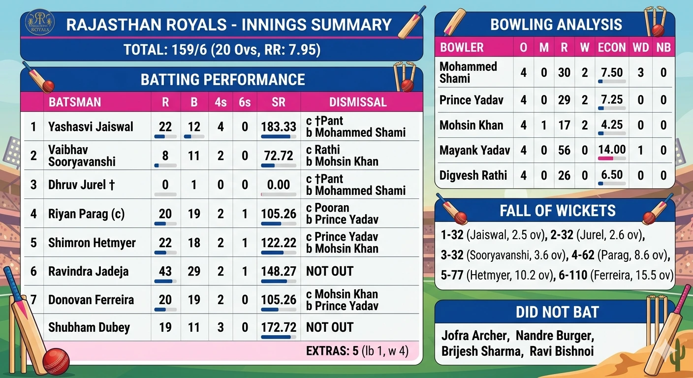 Rajasthan Royals 